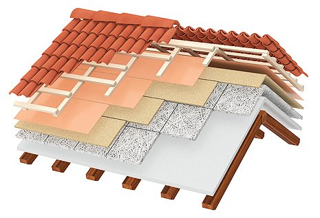 Roofing Incorporation